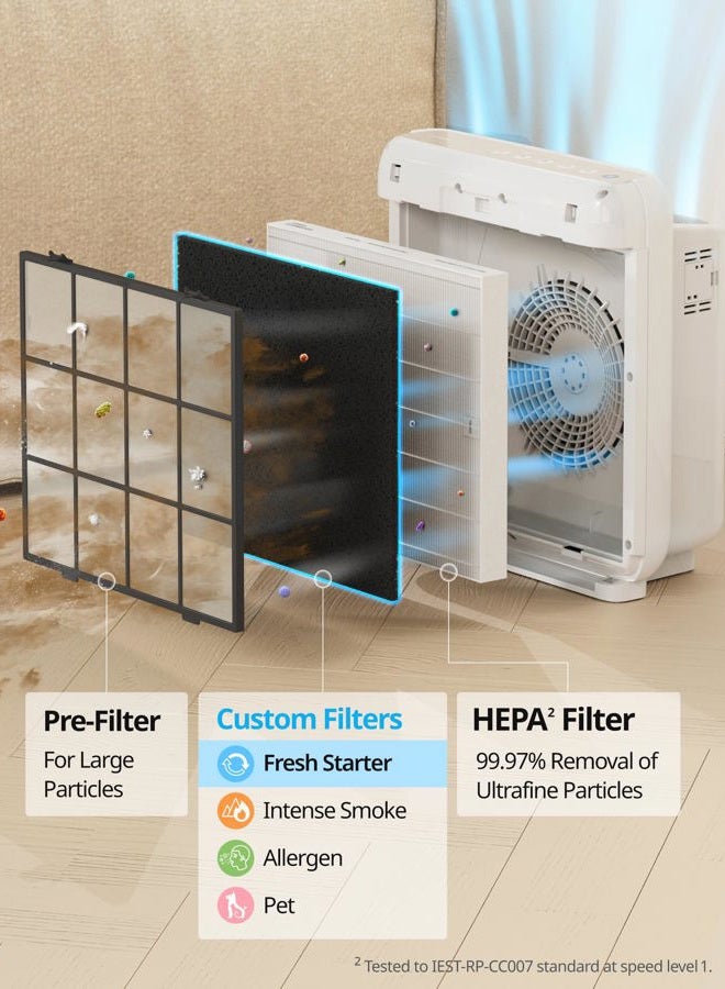 COWAY Airmega AP-1512HH Air Purifier Replacement Filter Set, 1 Count (Pack of 1), White - Image 3